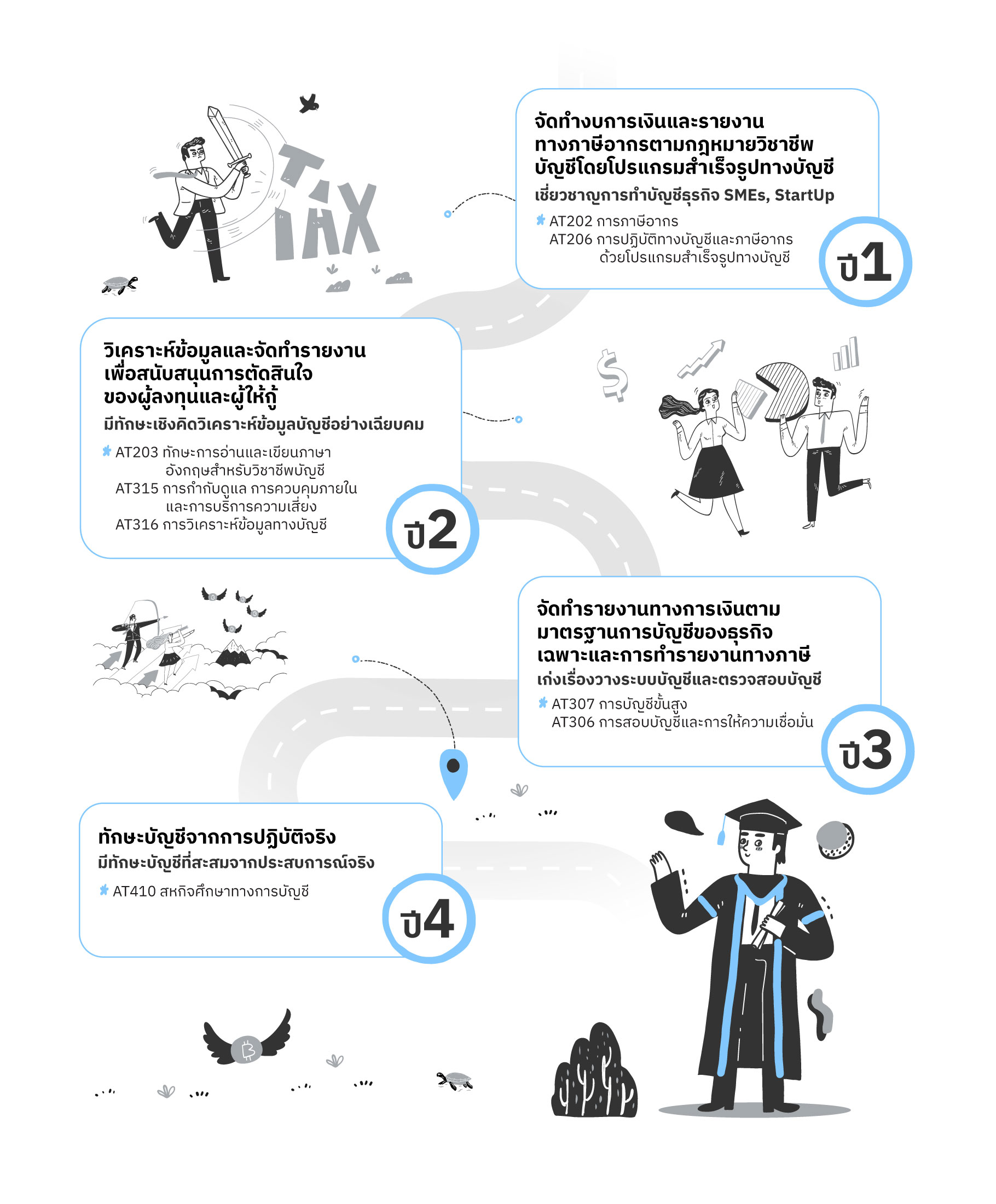 การบัญชี, Accounting, การจัดทำบัญชี, การตรวจสอบบัญชี, การบัญชีการเงิน, การบัญชีการจัดการ, การวิเคราะห์การเงิน, มาตรฐานบัญชี, ระบบบัญชี, การบัญชีดิจิทัล, บัญชีสำหรับธุรกิจ, การวางแผนภาษี