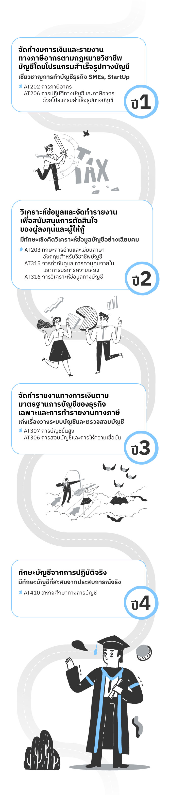 การบัญชี, Accounting, การจัดทำบัญชี, การตรวจสอบบัญชี, การบัญชีการเงิน, การบัญชีการจัดการ, การวิเคราะห์การเงิน, มาตรฐานบัญชี, ระบบบัญชี, การบัญชีดิจิทัล, บัญชีสำหรับธุรกิจ, การวางแผนภาษี