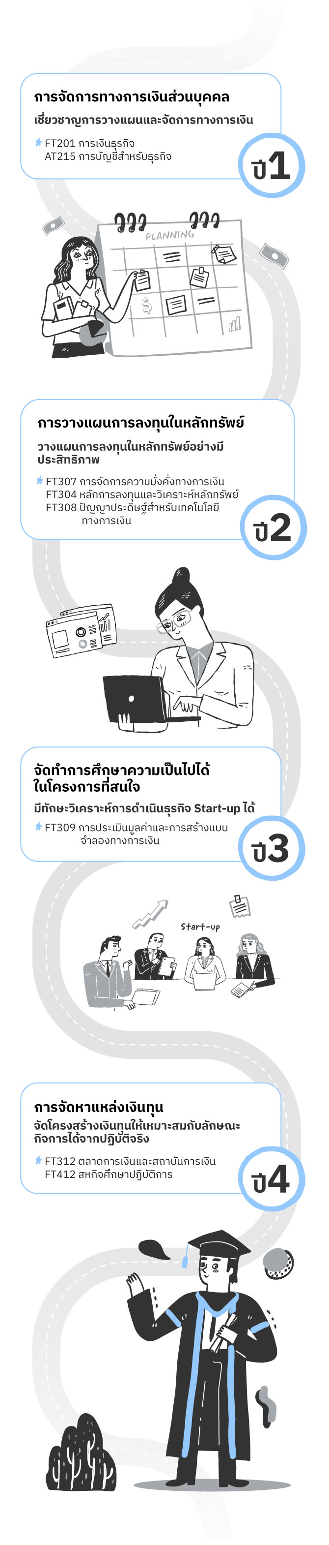 การเงิน, การลงทุน, เทคโนโลยีทางการเงิน, Finance, Investment, Financial Technology, การบริหารการเงิน, การวิเคราะห์การลงทุน, Fintech, การจัดการสินทรัพย์, การตลาดการเงิน, การประเมินมูลค่าการลงทุน, การบริหารความเสี่ยงทางการเงิน, การเงินดิจิทัล, การลงทุนในหุ้น, การลงทุนในตราสารหนี้, การวางแผนการเงิน, การธนาคารดิจิทัล, บล็อกเชนในการเงิน, ปัญญาประดิษฐ์ในการเงิน, การเงินแบบอัตโนมัติ