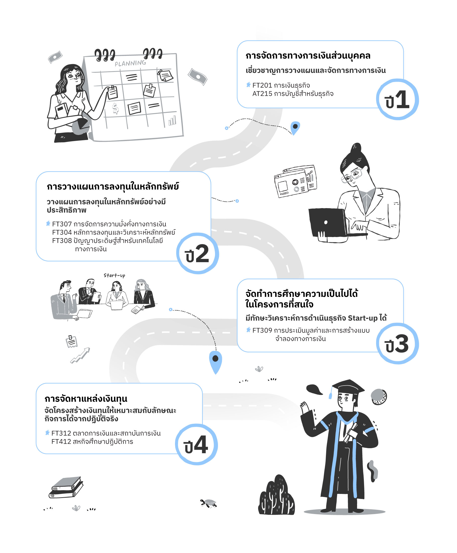 การเงิน, การลงทุน, เทคโนโลยีทางการเงิน, Finance, Investment, Financial Technology, การบริหารการเงิน, การวิเคราะห์การลงทุน, Fintech, การจัดการสินทรัพย์, การตลาดการเงิน, การประเมินมูลค่าการลงทุน, การบริหารความเสี่ยงทางการเงิน, การเงินดิจิทัล, การลงทุนในหุ้น, การลงทุนในตราสารหนี้, การวางแผนการเงิน, การธนาคารดิจิทัล, บล็อกเชนในการเงิน, ปัญญาประดิษฐ์ในการเงิน, การเงินแบบอัตโนมัติ