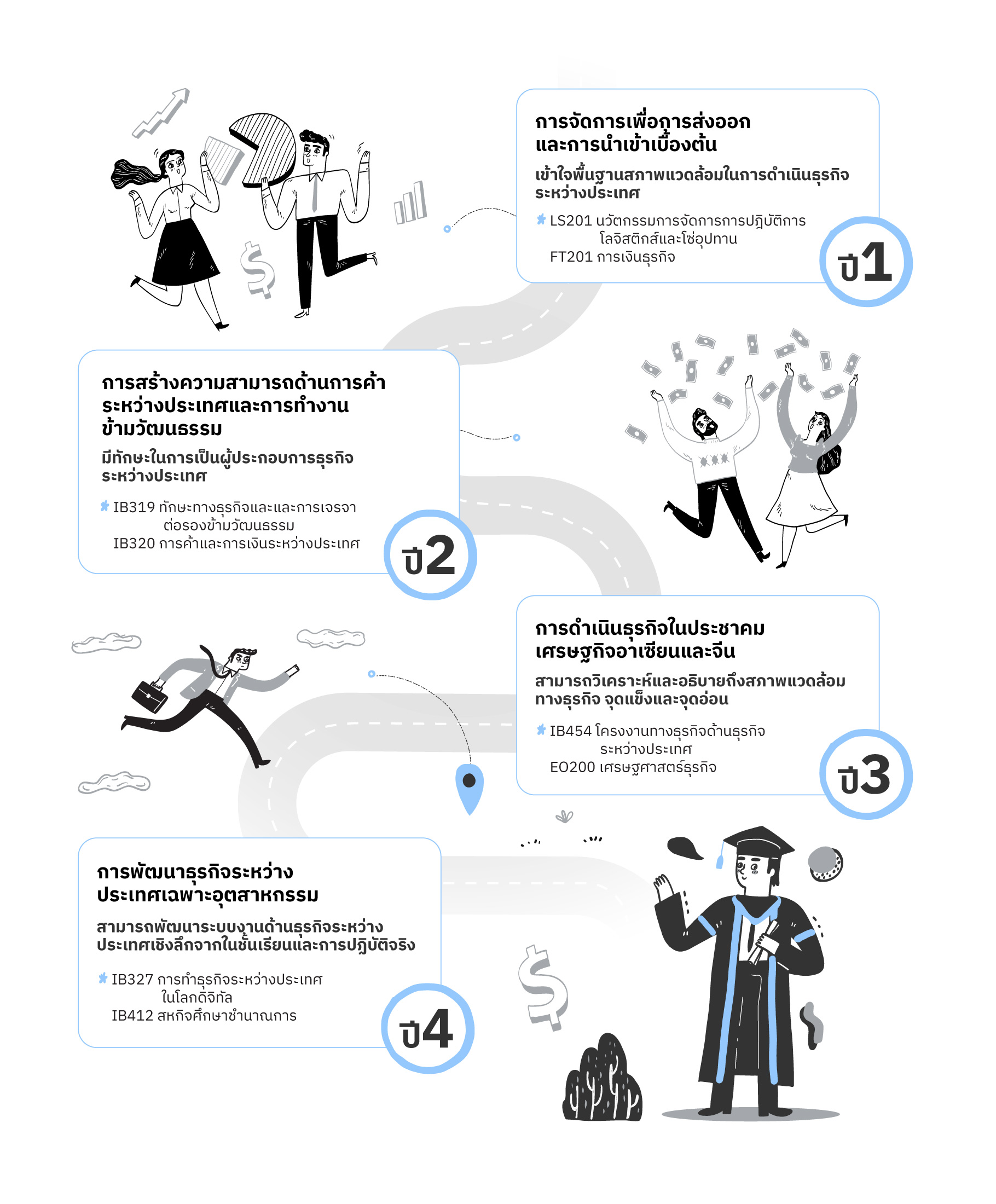 ธุรกิจระหว่างประเทศ, International Business, การค้าระหว่างประเทศ, การตลาดระหว่างประเทศ, การบริหารธุรกิจระหว่างประเทศ, การลงทุนต่างประเทศ, การจัดการธุรกิจโลก, การนำเข้าและส่งออก, การเงินระหว่างประเทศ, การพัฒนาธุรกิจระหว่างประเทศ, กฎหมายธุรกิจระหว่างประเทศ, การเจรจาการค้าระหว่างประเทศ, ธุรกิจโลกาภิวัตน์, การดำเนินธุรกิจในต่างประเทศ, กลยุทธ์ธุรกิจระหว่างประเทศ