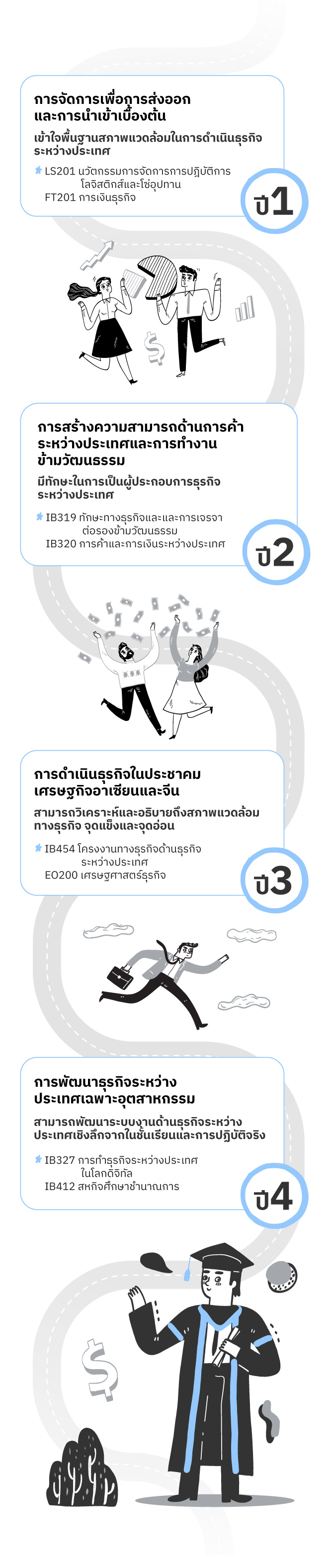 ธุรกิจระหว่างประเทศ, International Business, การค้าระหว่างประเทศ, การตลาดระหว่างประเทศ, การบริหารธุรกิจระหว่างประเทศ, การลงทุนต่างประเทศ, การจัดการธุรกิจโลก, การนำเข้าและส่งออก, การเงินระหว่างประเทศ, การพัฒนาธุรกิจระหว่างประเทศ, กฎหมายธุรกิจระหว่างประเทศ, การเจรจาการค้าระหว่างประเทศ, ธุรกิจโลกาภิวัตน์, การดำเนินธุรกิจในต่างประเทศ, กลยุทธ์ธุรกิจระหว่างประเทศ