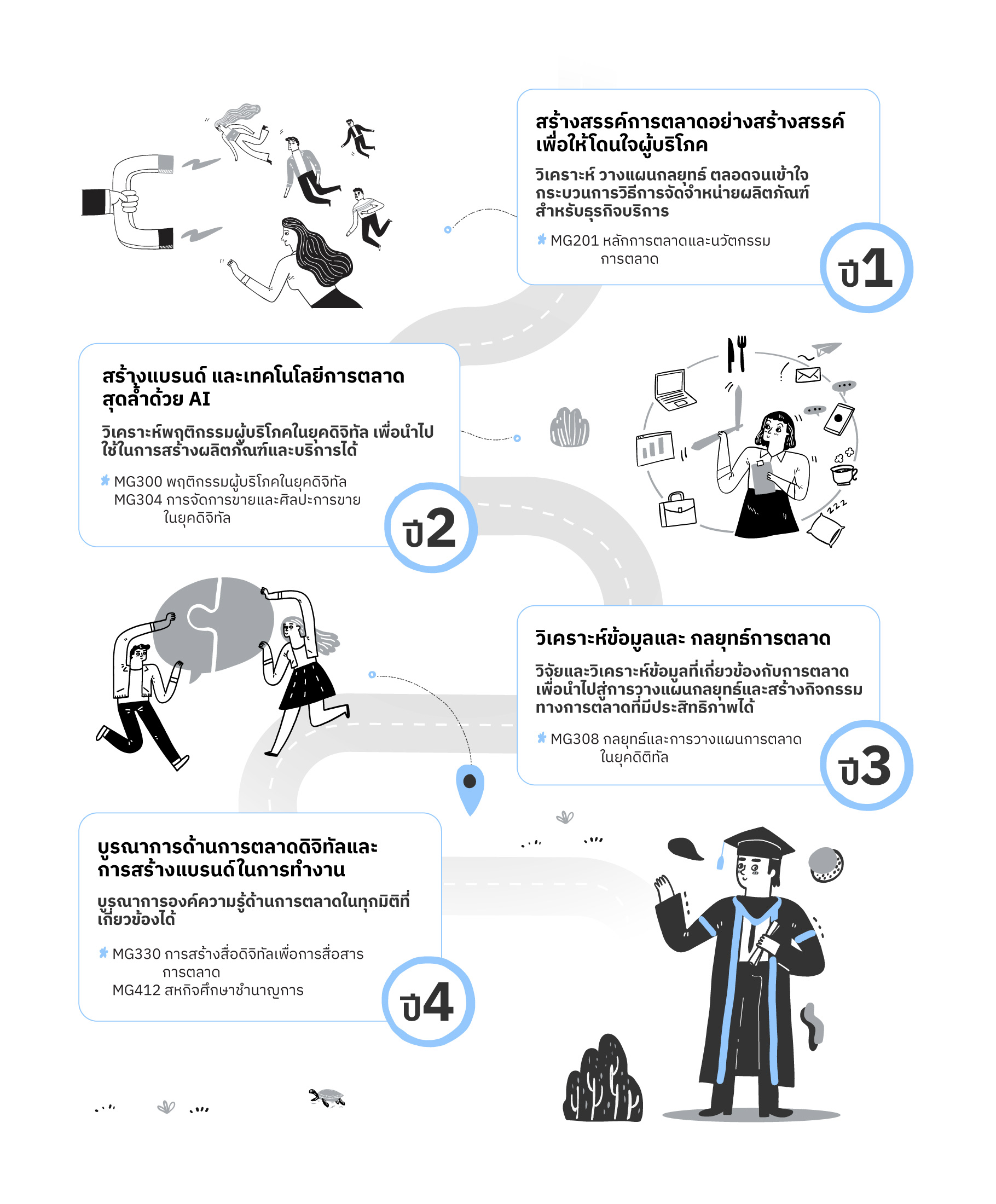 การตลาดดิจิทัล, Digital Marketing, การสร้างแบรนด์, การตลาดออนไลน์, การบริหารแบรนด์, กลยุทธ์การตลาด, การตลาดโซเชียลมีเดีย, การตลาดยุคใหม่, การตลาดผ่านอินเทอร์เน็ต, Content Marketing, การตลาดเชิงกลยุทธ์, การตลาดเพื่อผู้บริโภค, การวิเคราะห์ตลาด, การทำ SEO, การตลาดเพื่อธุรกิจ