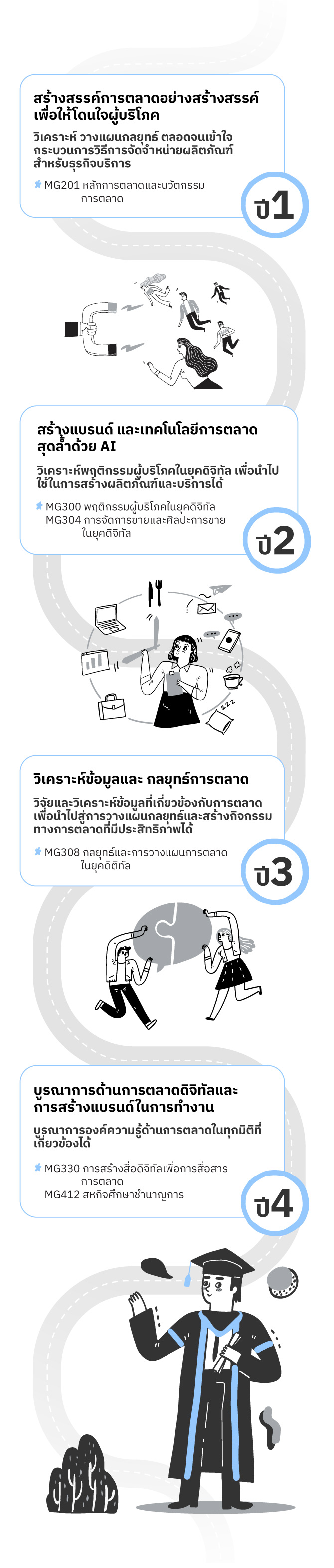 การตลาดดิจิทัล, Digital Marketing, การสร้างแบรนด์, การตลาดออนไลน์, การบริหารแบรนด์, กลยุทธ์การตลาด, การตลาดโซเชียลมีเดีย, การตลาดยุคใหม่, การตลาดผ่านอินเทอร์เน็ต, Content Marketing, การตลาดเชิงกลยุทธ์, การตลาดเพื่อผู้บริโภค, การวิเคราะห์ตลาด, การทำ SEO, การตลาดเพื่อธุรกิจ