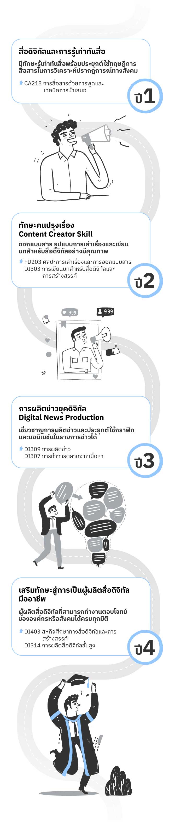 การสร้างสรรค์ดิจิทัลคอนเทนต์และสื่อ (มุ่งเน้นการสร้างสรรค์ดิจิทัลคอนเทนต์)