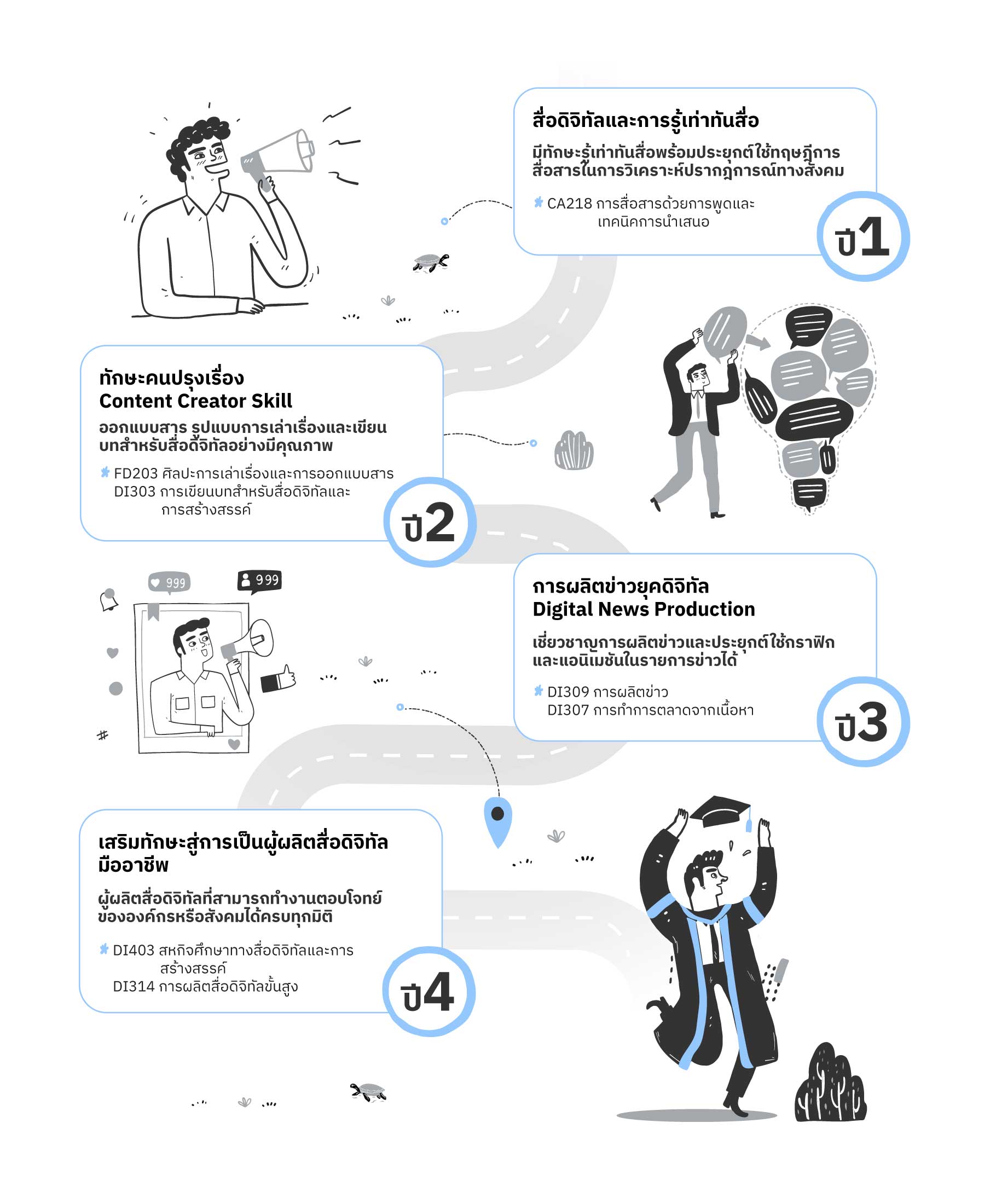 การสร้างสรรค์ดิจิทัลคอนเทนต์, สื่อดิจิทัล, การผลิตสื่อ, การออกแบบสื่อ, การตลาดดิจิทัล, การจัดการสื่อออนไลน์, การพัฒนาคอนเทนต์, การสื่อสารดิจิทัล, สื่อมีเดียดิจิทัล, การสร้างเนื้อหาดิจิทัล, การจัดการสื่อดิจิทัล, การสร้างสรรค์มีเดีย